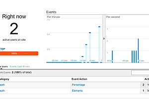 使用插件让GOOGLE ANALYTICS在WORDPRESS中添加滚动深度跟踪