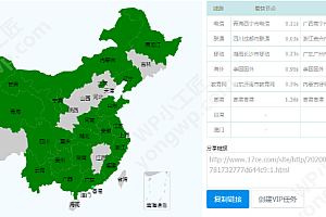 memcached 对象缓存+静态缓存的效果最佳实行wp速度优化最佳方案